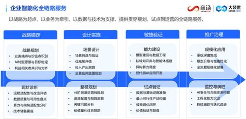 IDC MarketScape报告 商汤科技荣登中国AI咨询服务市场领导者行列